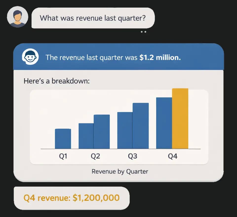 Praat met je Power BI data in natuurlijke taal