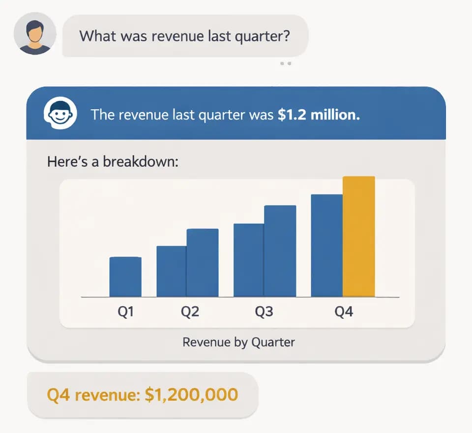 Praat met je Power BI data in natuurlijke taal